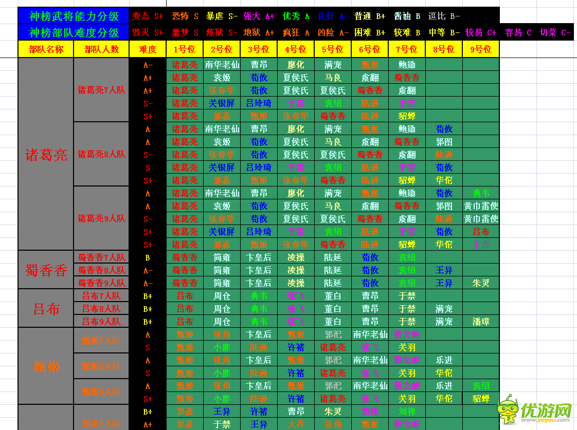 三国杀传奇过关斩将详细武将表