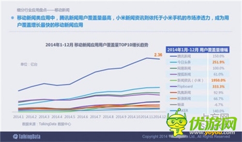 TalkingData：2014移动互联网数据报告（完整版）