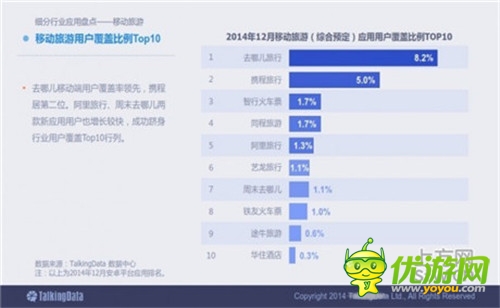 TalkingData：2014移动互联网数据报告（完整版）