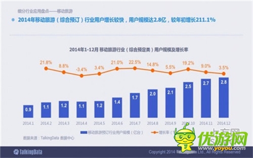 TalkingData：2014移动互联网数据报告（完整版）