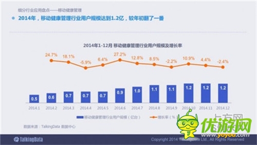 TalkingData：2014移动互联网数据报告（完整版）