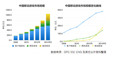 魔方网获亿元融资 将加快全球化布局