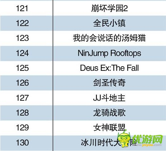 中国手机游戏Top500