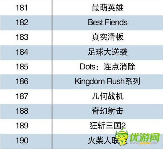 中国手机游戏Top500