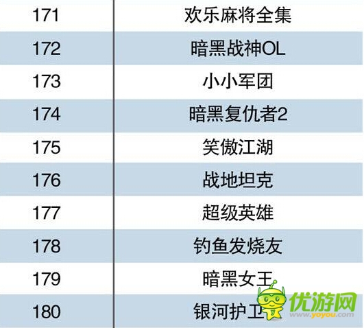 中国手机游戏Top500