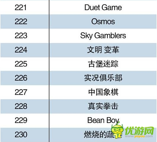 中国手机游戏Top500