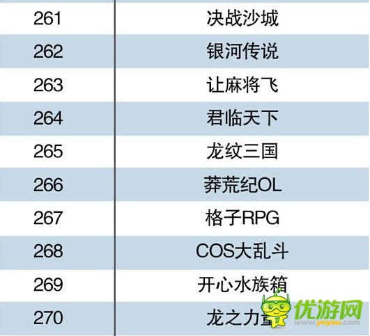 中国手机游戏Top500