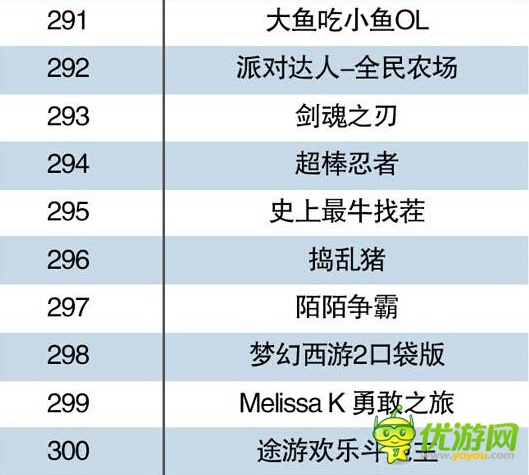 中国手机游戏Top500