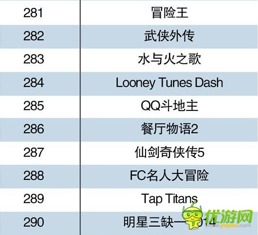 中国手机游戏Top500