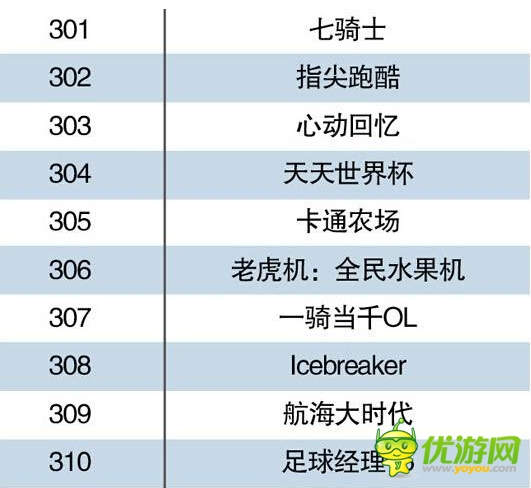 中国手机游戏Top500