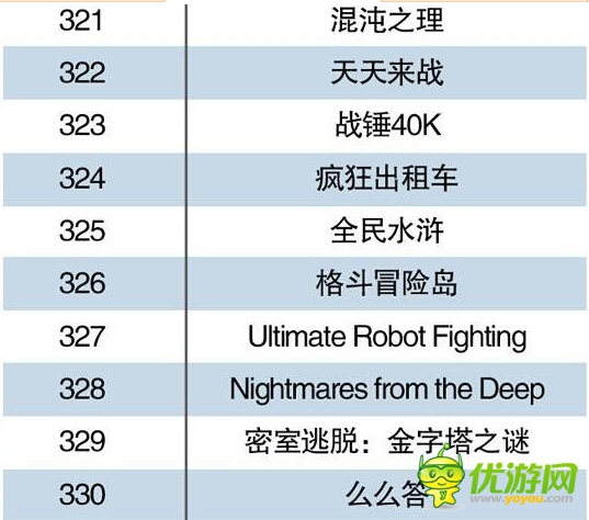 中国手机游戏Top500