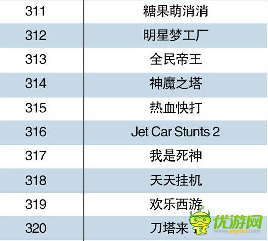 中国手机游戏Top500