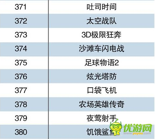 中国手机游戏Top500