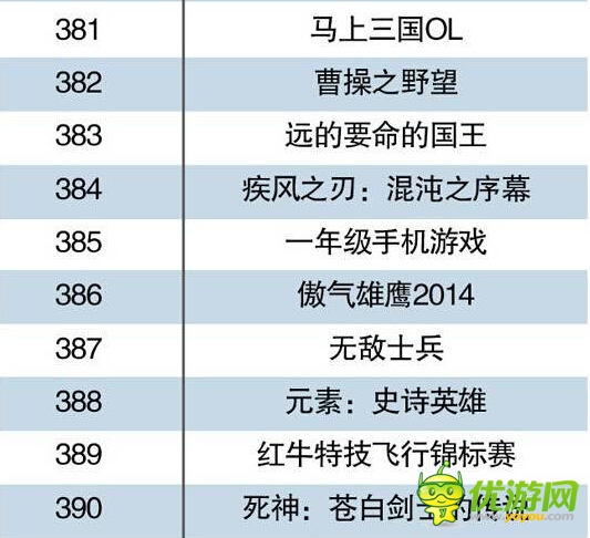 中国手机游戏Top500