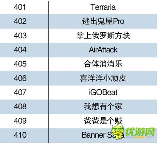 中国手机游戏Top500