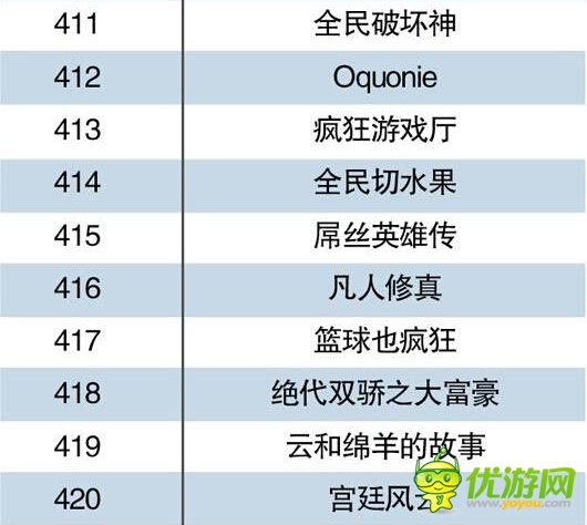 中国手机游戏Top500