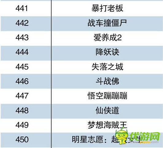 中国手机游戏Top500