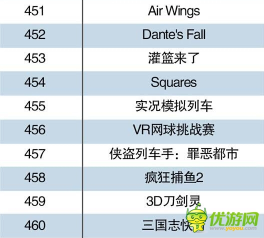 中国手机游戏Top500