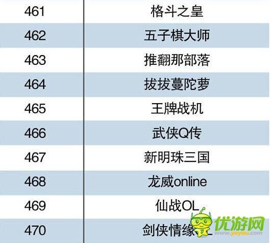 中国手机游戏Top500