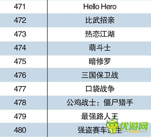 中国手机游戏Top500