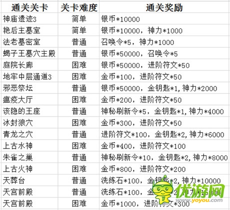 情迷埃及艳后《通灵英雄》越狱技术测试今日开启