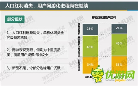 腾讯发布移动游戏潜力用户研究报告：女性市场值得关注