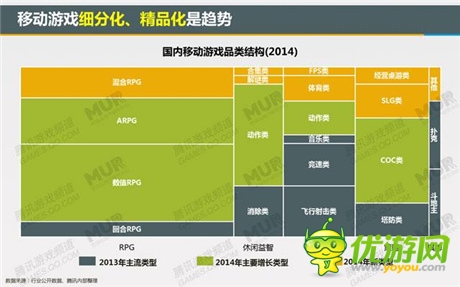 腾讯发布移动游戏潜力用户研究报告：女性市场值得关注