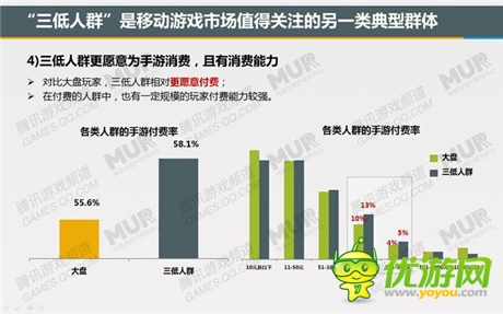 腾讯发布移动游戏潜力用户研究报告：女性市场值得关注