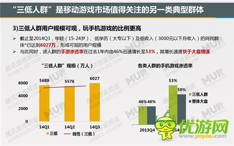 腾讯发布移动游戏潜力用户研究报告：女性市场值得关注