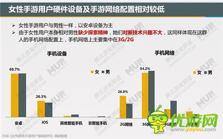 腾讯发布移动游戏潜力用户研究报告：女性市场值得关注