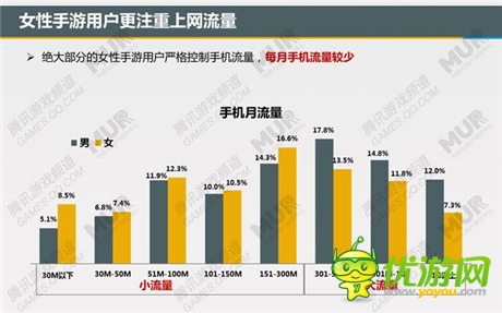 腾讯发布移动游戏潜力用户研究报告：女性市场值得关注