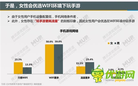 腾讯发布移动游戏潜力用户研究报告：女性市场值得关注