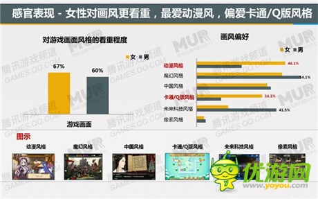 腾讯发布移动游戏潜力用户研究报告：女性市场值得关注