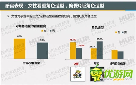 腾讯发布移动游戏潜力用户研究报告：女性市场值得关注