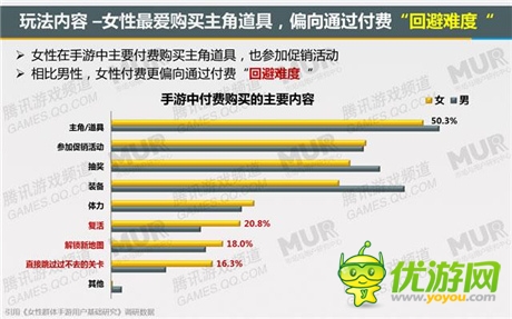 腾讯发布移动游戏潜力用户研究报告：女性市场值得关注