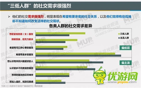 腾讯发布移动游戏潜力用户研究报告：女性市场值得关注