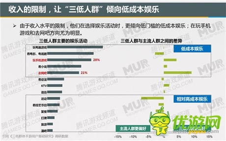 腾讯发布移动游戏潜力用户研究报告：女性市场值得关注