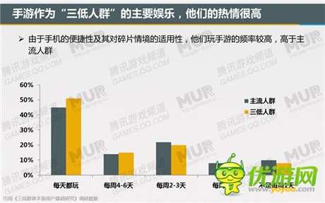 腾讯发布移动游戏潜力用户研究报告：女性市场值得关注