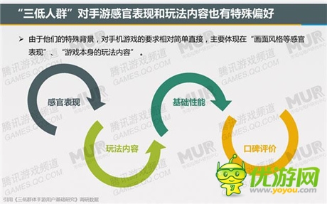 腾讯发布移动游戏潜力用户研究报告：女性市场值得关注