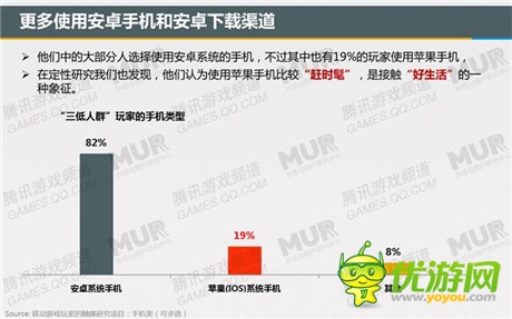 腾讯发布移动游戏潜力用户研究报告：女性市场值得关注