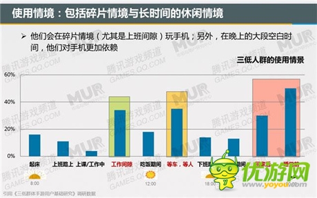 腾讯发布移动游戏潜力用户研究报告：女性市场值得关注