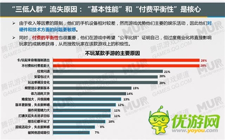 腾讯发布移动游戏潜力用户研究报告：女性市场值得关注