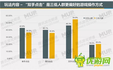 腾讯发布移动游戏潜力用户研究报告：女性市场值得关注