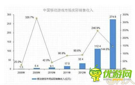 抛开热点 足球类手游路在何方