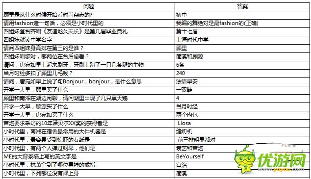 小时代手游每日问答答题答案大全