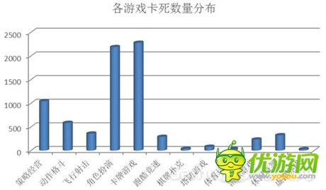 那些导致游戏卡死的因素