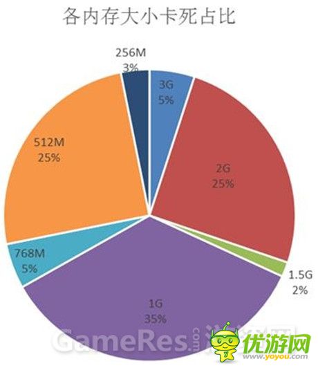 那些导致游戏卡死的因素