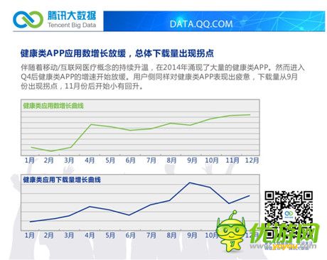 腾讯大数据Q4移动行业数据报告