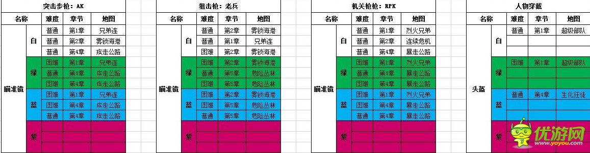 全民突击枪械材料掉落表