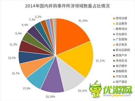 细数2014融资并购：总金额或达1500亿元